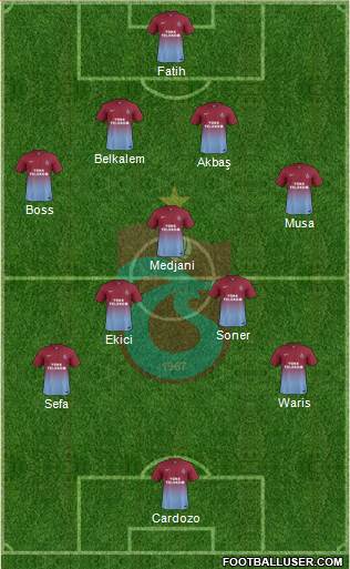 Trabzonspor Formation 2014