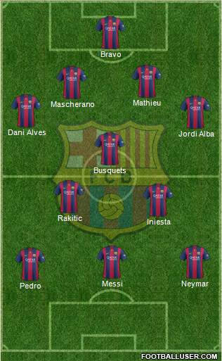 F.C. Barcelona Formation 2014