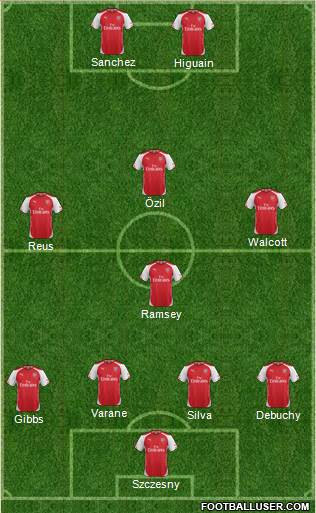 Arsenal Formation 2014