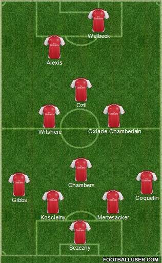 Arsenal Formation 2014