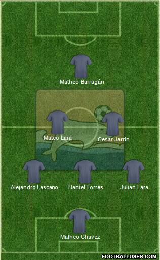 Delfín SC Formation 2014