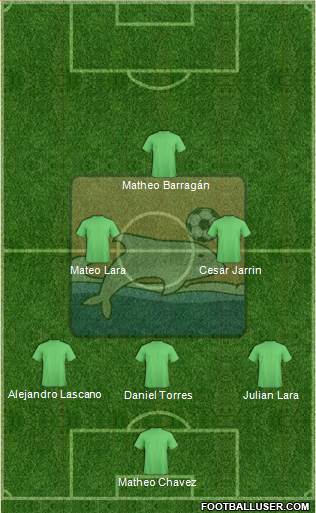 Delfín SC Formation 2014