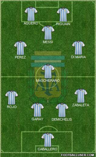 Argentina Formation 2014