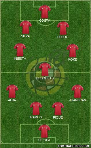 Spain Formation 2014
