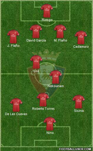 C. At. Osasuna Formation 2014