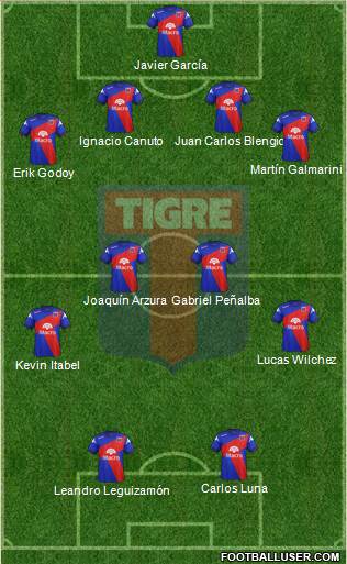 Tigre Formation 2014