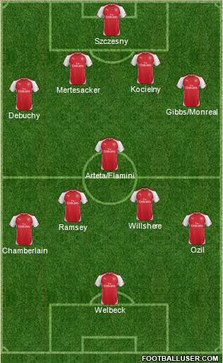 Arsenal Formation 2014