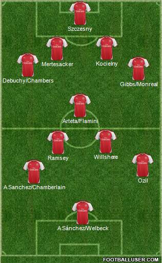 Arsenal Formation 2014