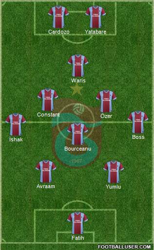 Trabzonspor Formation 2014