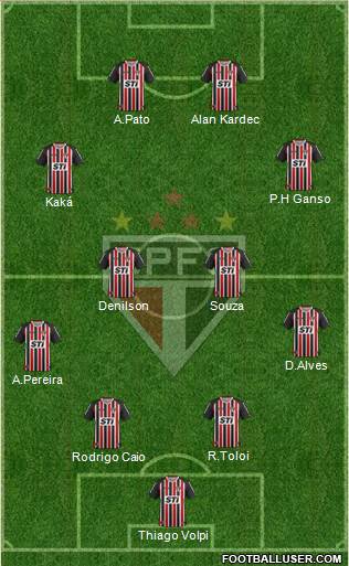 São Paulo FC Formation 2014
