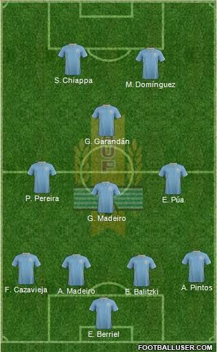 Uruguay Formation 2014