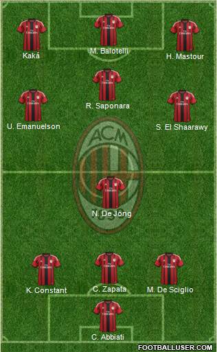 A.C. Milan Formation 2014