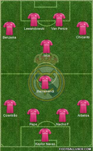 Real Madrid C.F. Formation 2014