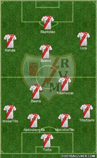 Rayo Vallecano de Madrid S.A.D. Formation 2014