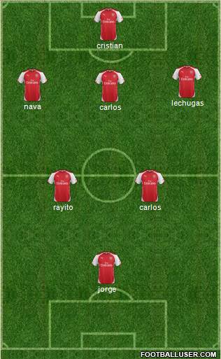 Arsenal Formation 2014
