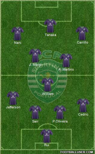 Sporting Clube de Portugal - SAD Formation 2014