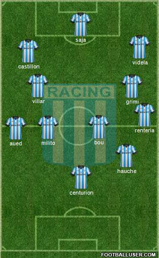 Racing Club Formation 2014