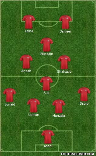 England Formation 2014