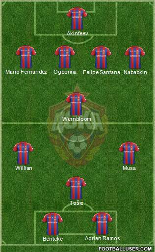 CSKA Moscow Formation 2014