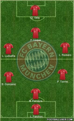 FC Bayern München Formation 2014