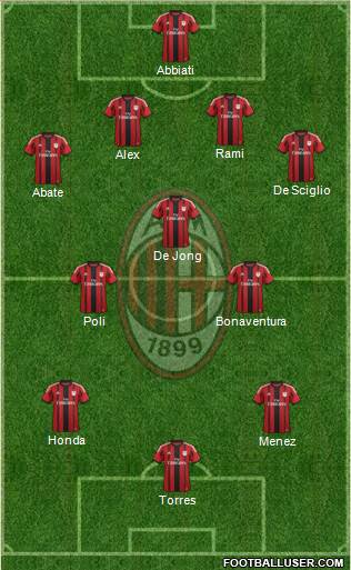 A.C. Milan Formation 2014