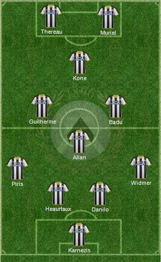 Udinese Formation 2014