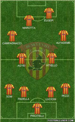 Benevento Formation 2014