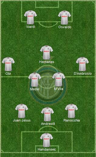 F.C. Internazionale Formation 2014