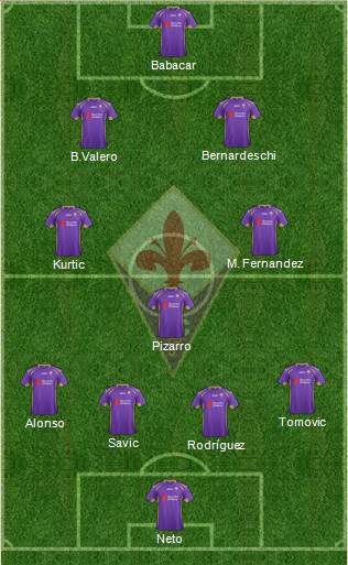 Fiorentina Formation 2014