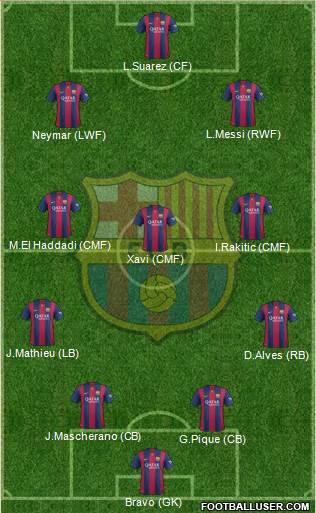 F.C. Barcelona Formation 2014