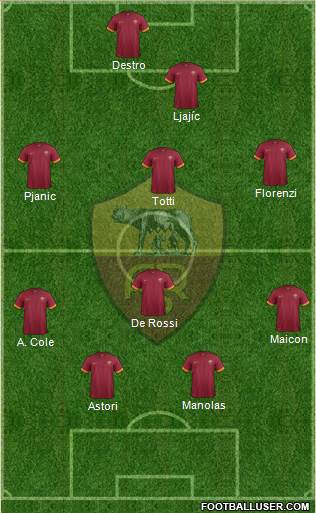 AS Roma Formation 2014