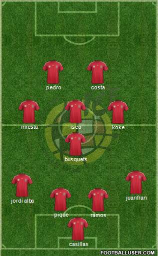 Spain Formation 2014
