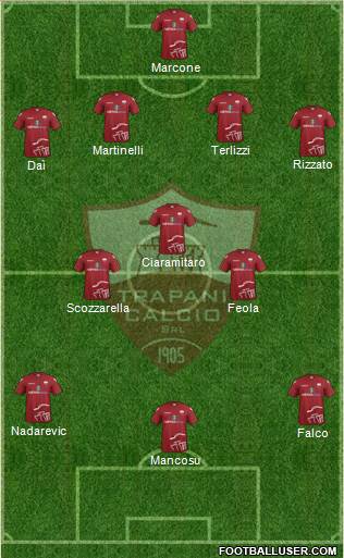 Trapani football formation