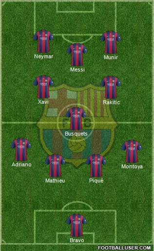 F.C. Barcelona Formation 2014