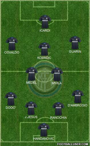 F.C. Internazionale Formation 2014