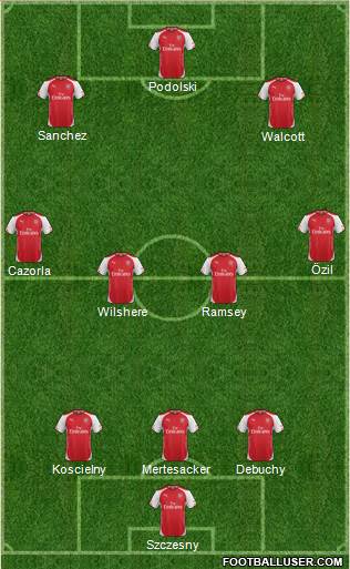 Arsenal Formation 2014