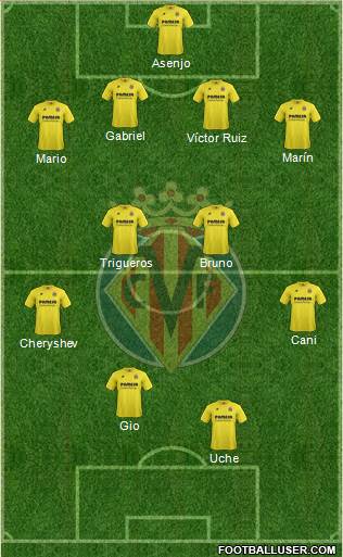 Villarreal C.F., S.A.D. Formation 2014