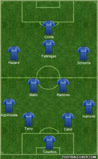 Chelsea Formation 2014