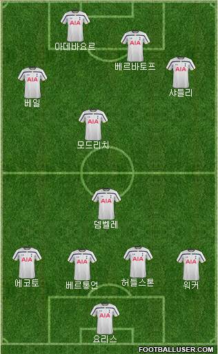 Tottenham Hotspur Formation 2014