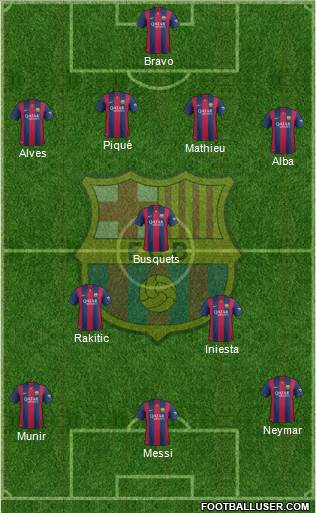 F.C. Barcelona Formation 2014