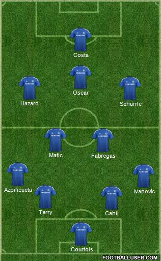 Chelsea Formation 2014