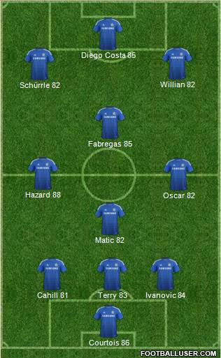 Chelsea Formation 2014