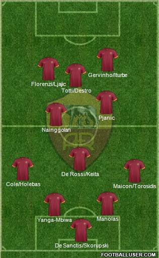 AS Roma Formation 2014