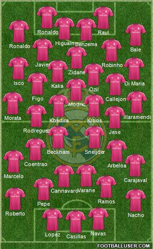 Real Madrid C.F. Formation 2014
