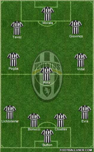Juventus Formation 2014