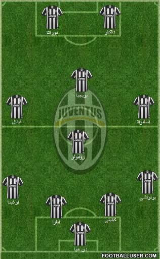 Juventus Formation 2014
