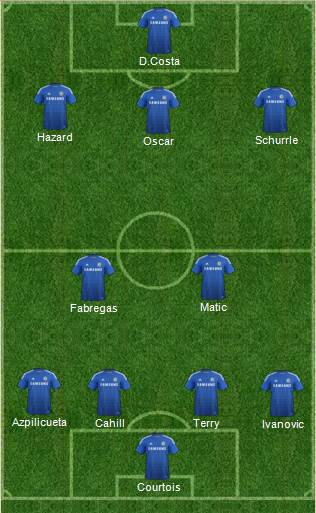 Chelsea Formation 2014