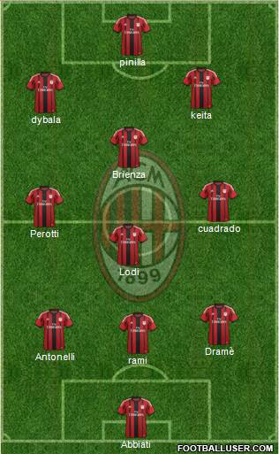 A.C. Milan Formation 2014