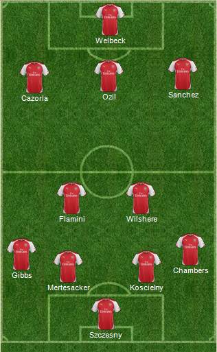 Arsenal Formation 2014