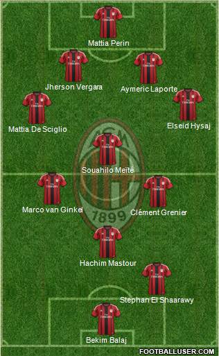 A.C. Milan Formation 2014